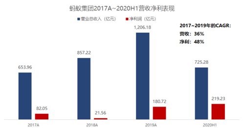 一文盡覽 國內(nèi)各大券商對螞蟻集團最新估值與目標價解析