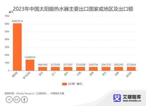 2023年中國光伏產(chǎn)品進出口貿(mào)易數(shù)據(jù)統(tǒng)計與分析 新質(zhì)生產(chǎn)力驅(qū)動下的市場格局與銷售代理模式演進