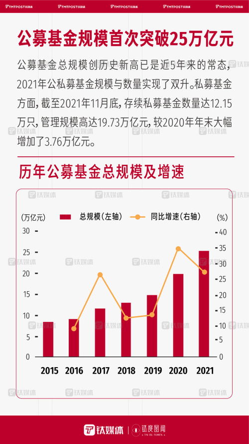 一組數字，帶你回顧2021年國內資本市場火熱景象