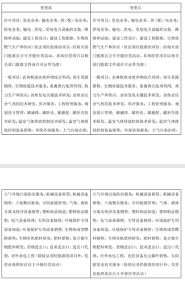 百川暢銀拓展業(yè)務(wù)版圖 新增光伏設(shè)備與機械設(shè)備銷售