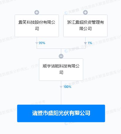 露笑科技浙江落子，光伏新設(shè)公司布局下游銷(xiāo)售