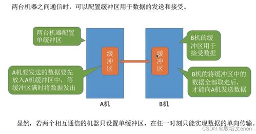 深度解析操作系統內核I/O核心子系統及關鍵功能